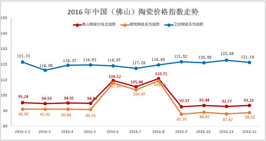 2017��ȫ���Ї�(gu��)����ɽ���մɃr(ji��)��ָ��(sh��)�߄�(sh��)����